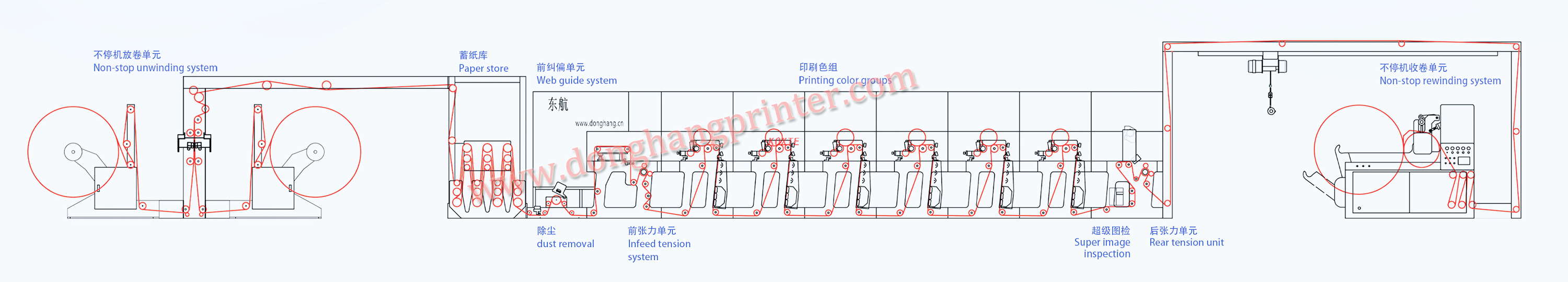 Automatic Digital Roll To Roll Die Cutting Slitting Flexo Printing 4 5 6 8 Colors Flexographic Printer Machine