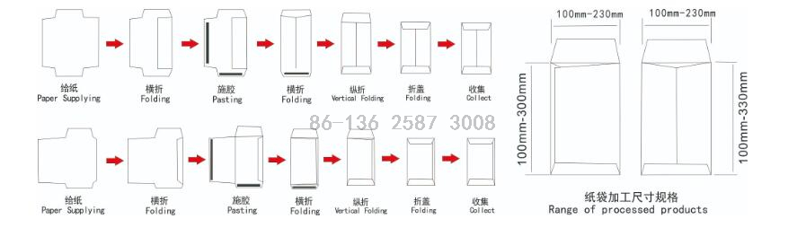Fully Automatic Peel And Seal Paper Envelope making Machine