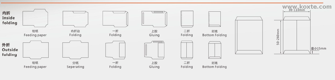 Full Automatic Western Style paper Envelope Making Machine 