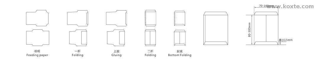 Fully Automatic Paper Pocket Envelope and Wallet Envelope Making Machine