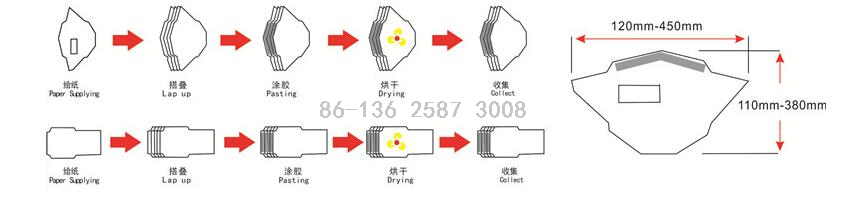 Fully Automatic Peel And Seal Paper Envelope making Machine