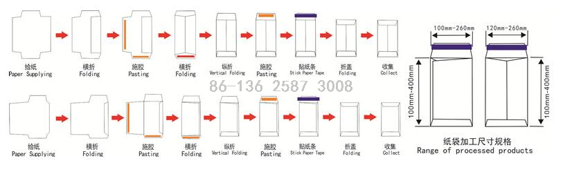 Fully Automatic Peel And Seal Paper Envelope making Machine