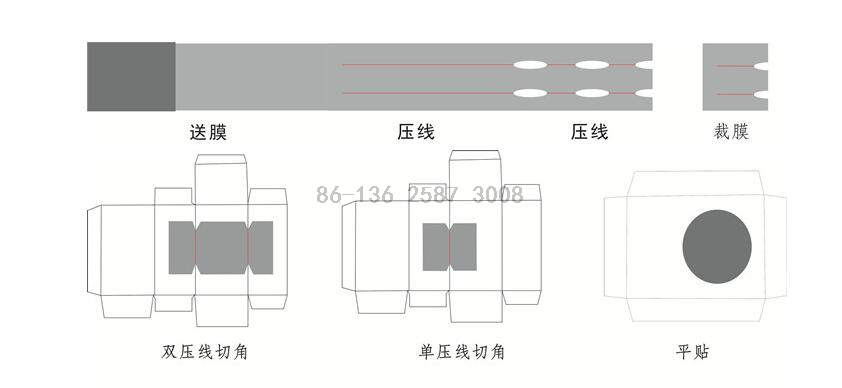 Full-Automatic Western Envelope Window-Film Sticking Patching Machine