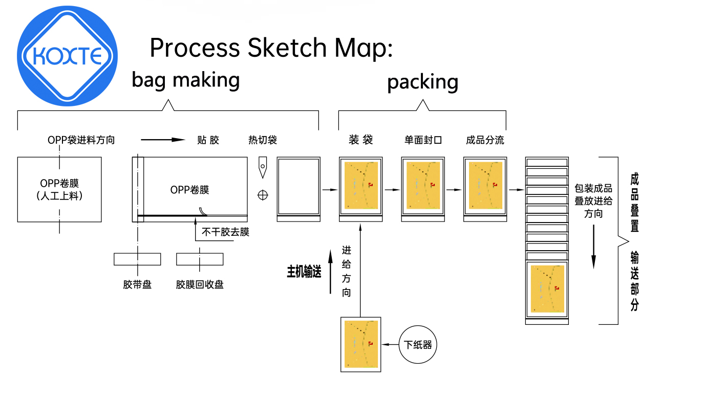 High-Speed Notebook, Homework, Cartoon Booklet, Magazines Paper Bag Packaging Bagging Machine