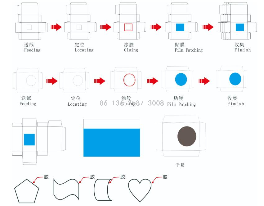 Full-Automatic Western Envelope Window-Film Sticking Patching Machine