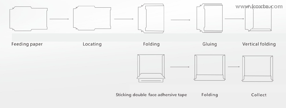 Automatic Courier Express Envelope Packing Bag Making Machine