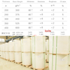 Rpd Waterproof Paper Stone Paper